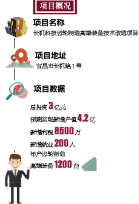 “技”高一籌 “宜昌智造”出國(guó)門 --長(zhǎng)機(jī)科技完勝國(guó)際一流齒輪機(jī)床供應(yīng)商 攬獲海外大單